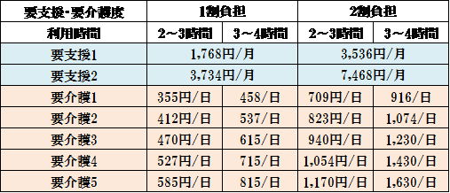 利用料改定後.png