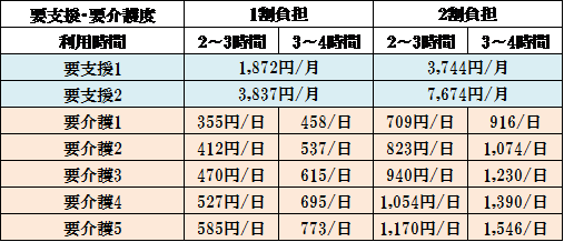 利用料改正前.png