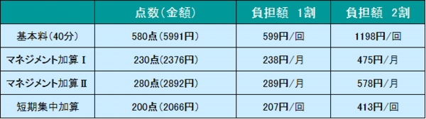 訪問料金改定後.png