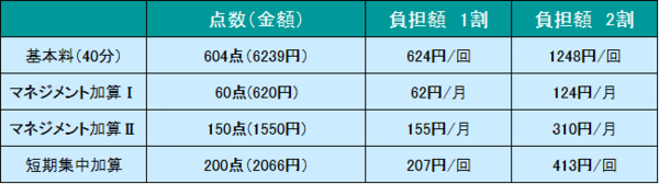 訪問料改正前.png